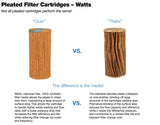 WATTS WPC5FF20 5 microns pleated cartridge for Big Blue