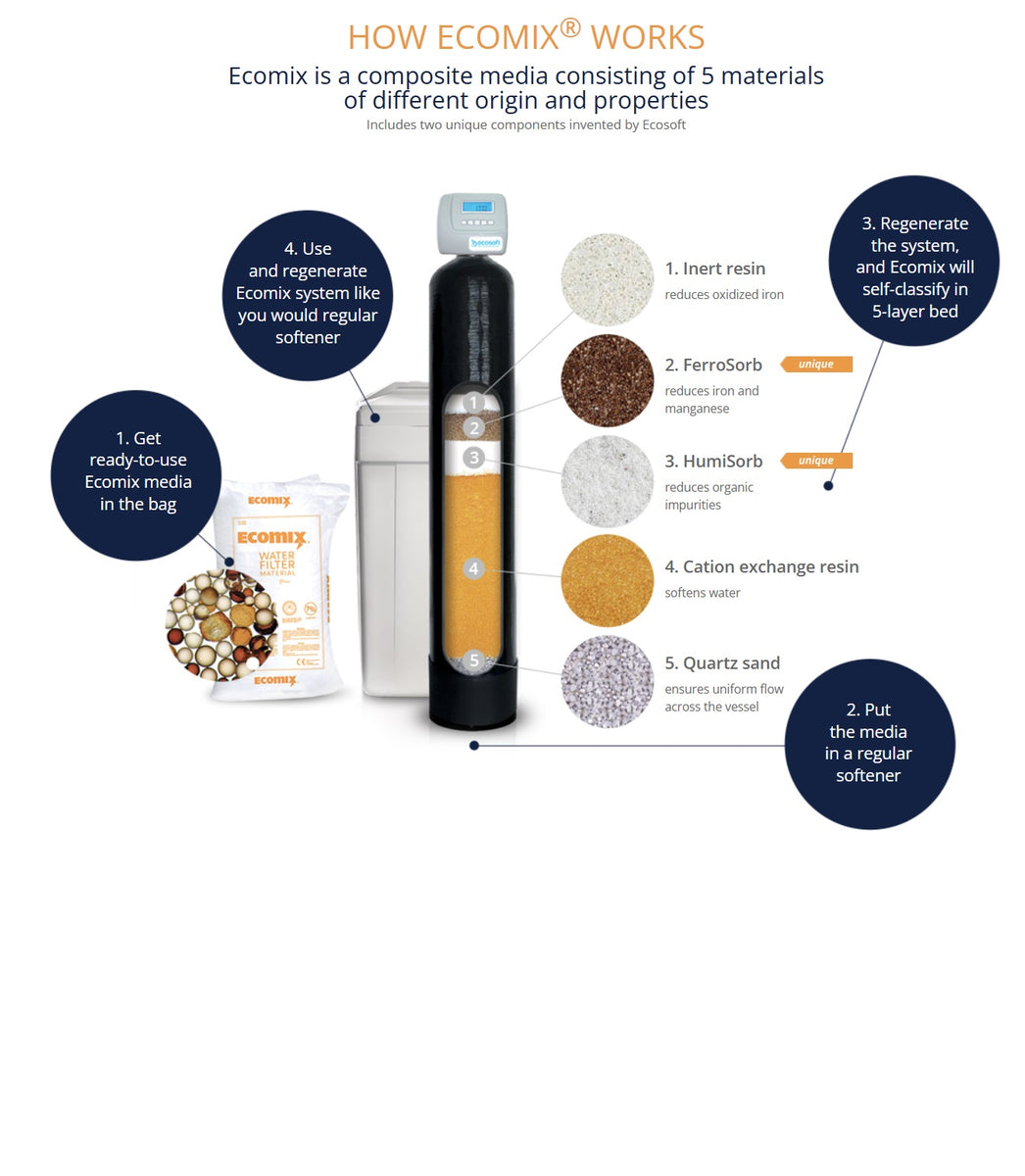 ECOMIX media 25L bag – Canadian Water Treatment Systems