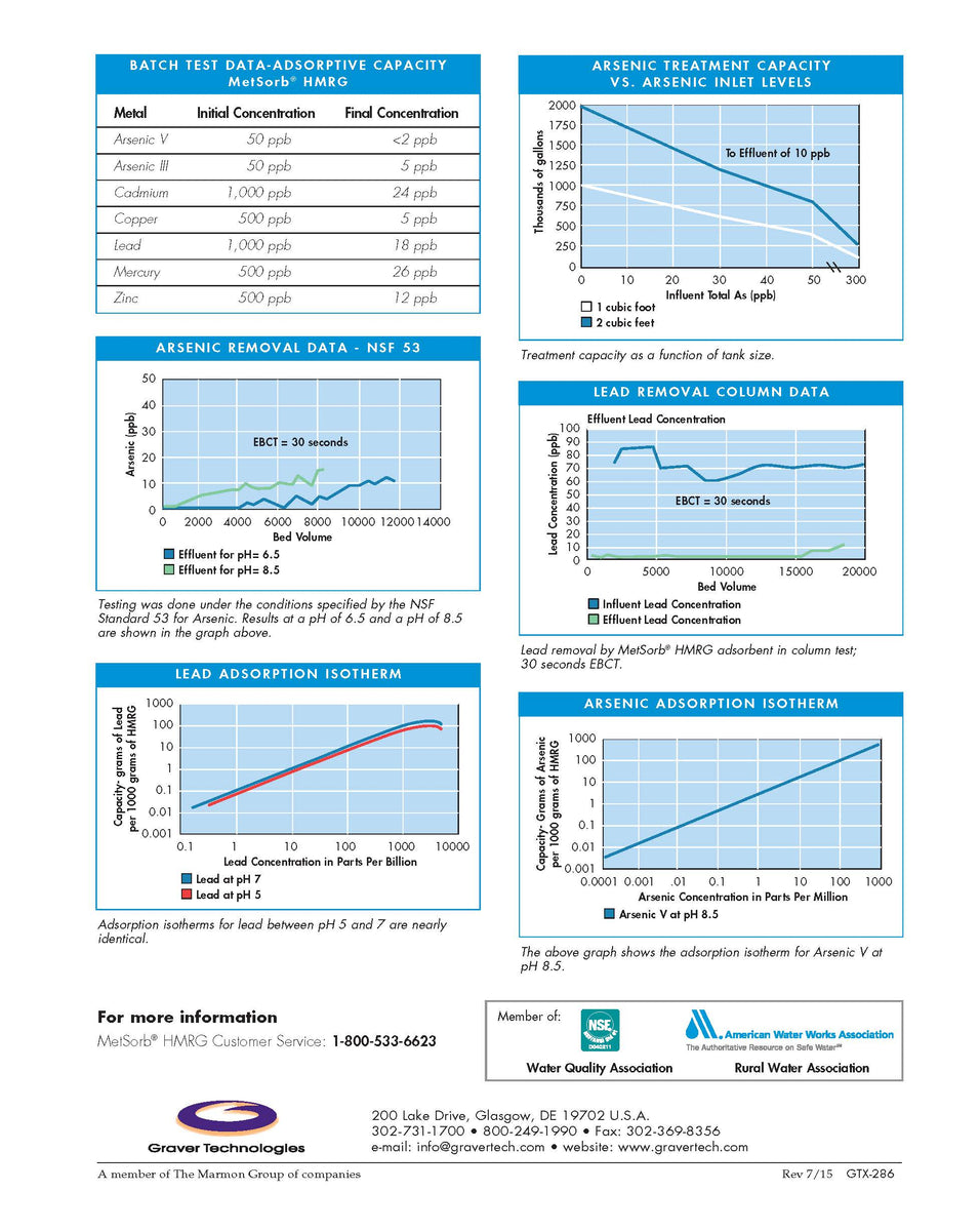 Metsorb MetSorb 1.0cu.ft – Canadian Water Treatment Systems