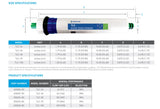 Reverse Osmosis Membrane